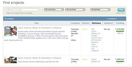 Pages des projets du programme LVWATSAN de l’ONU-Habitat sur le site d’Akvo (Source : http://akvo.org/blog/end-to-end-transparency-with-un-habitat-2/)
