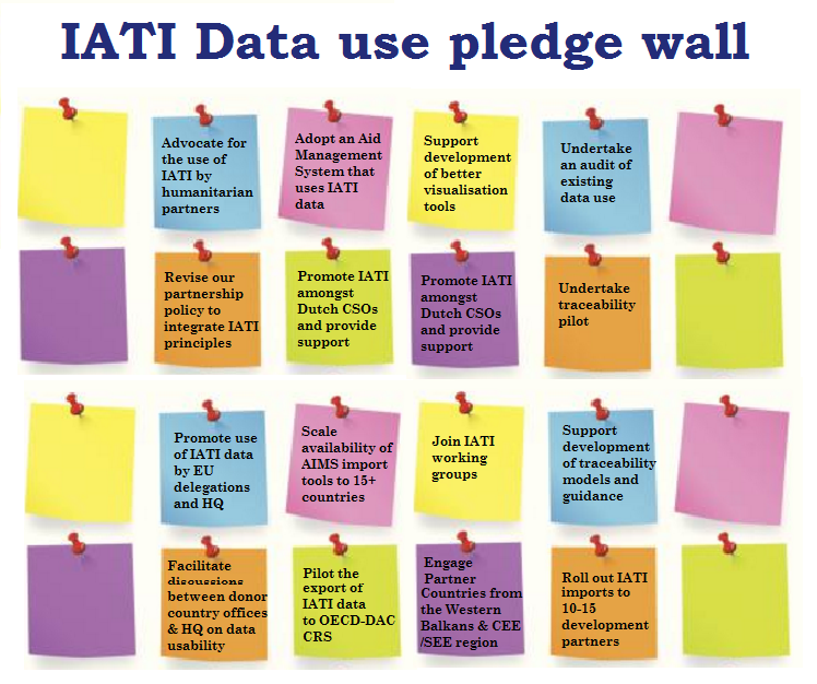 Data pledge wall 2